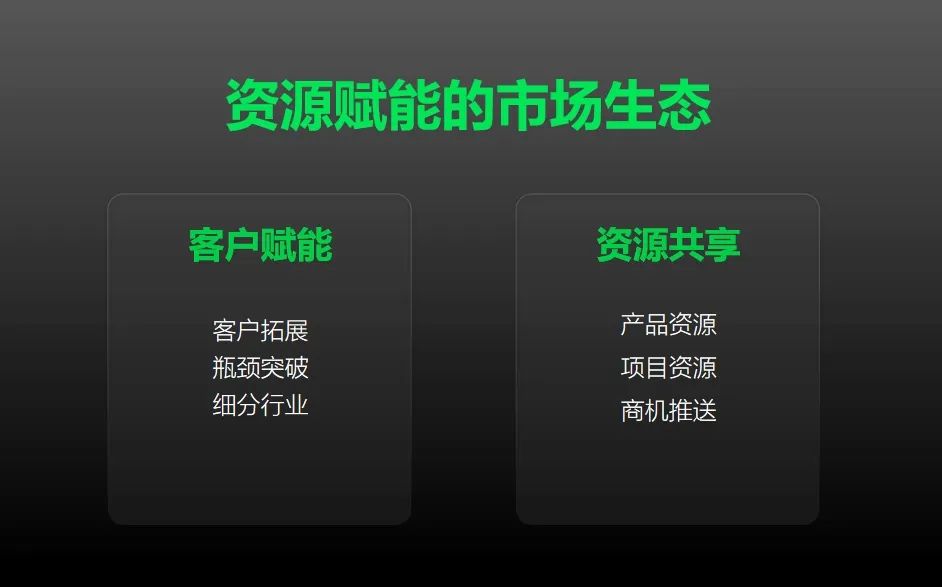 商机输送.png